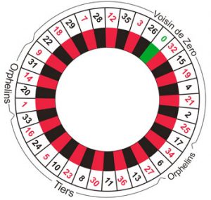 Roulette How to