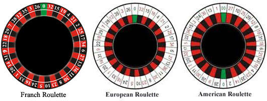 Roulette types wheels